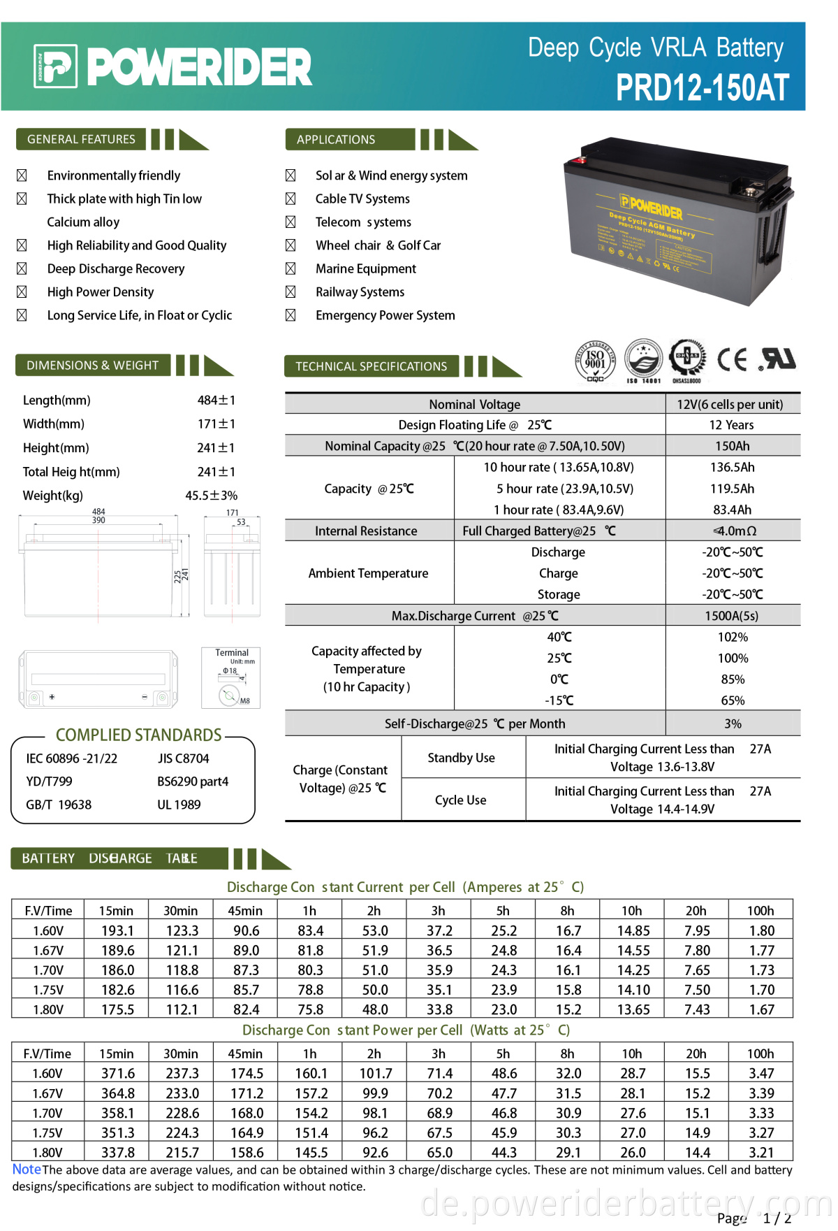 PRD12-150AT-2-1